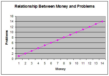 money-vs-problems.jpg