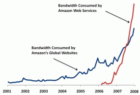 aws_bandwidth.gif