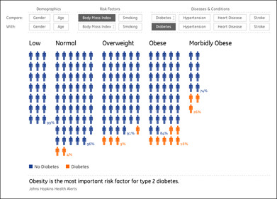 imagining health as 300 people symbols rearranging themselves in a data symphony