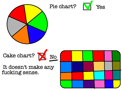 eat your heart out, tufte. no pun intended.