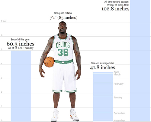 measuring in shaq inches
